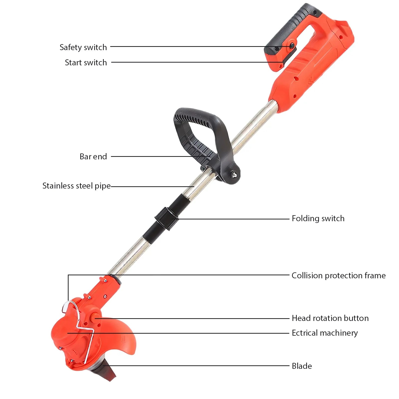 Coupe-bordures électrique sans fil 850 W/650 W avec 2 batteries 21 V
